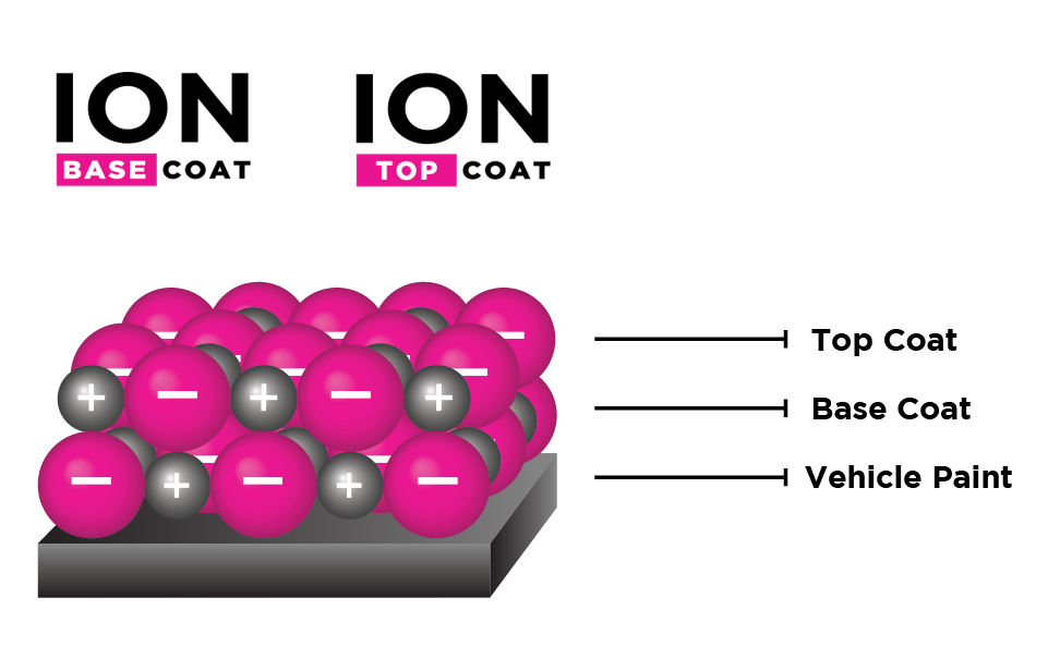 ion-graphic-layer-black-text2